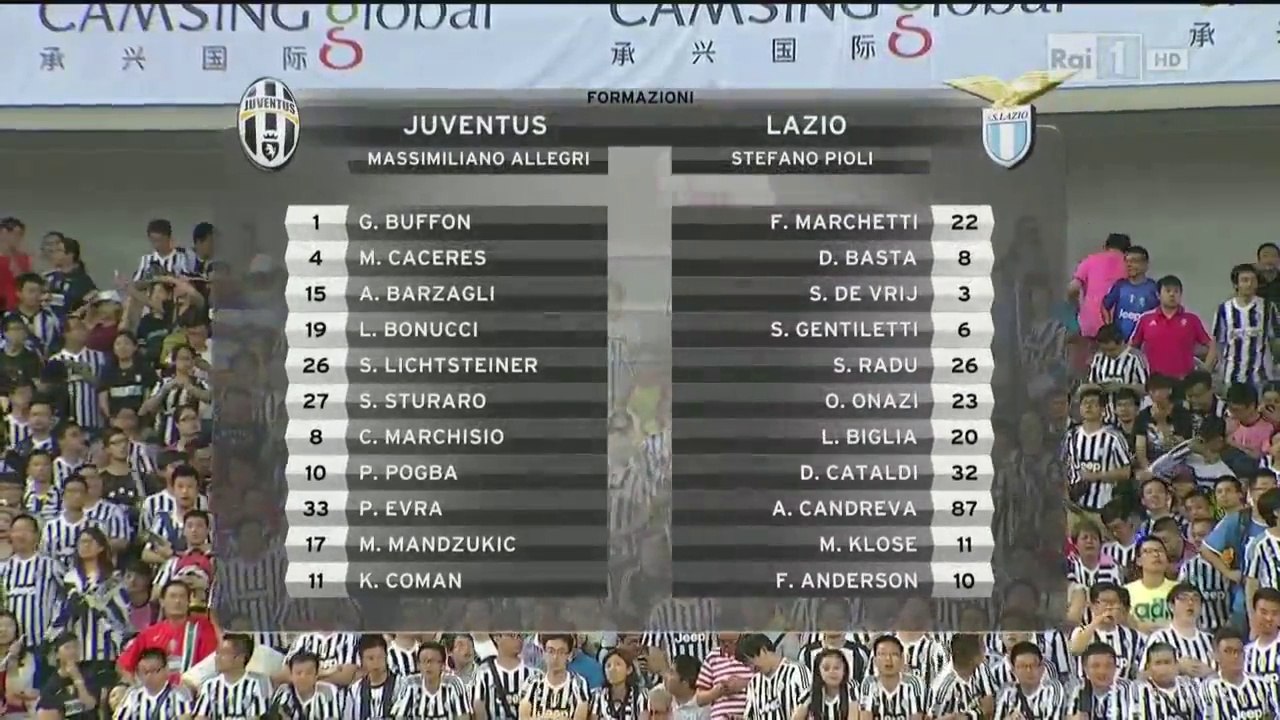 All Goals and Highlights HD | Juventus 2-0 Lazio - Super Coppa Italia 08.08.2015 HD