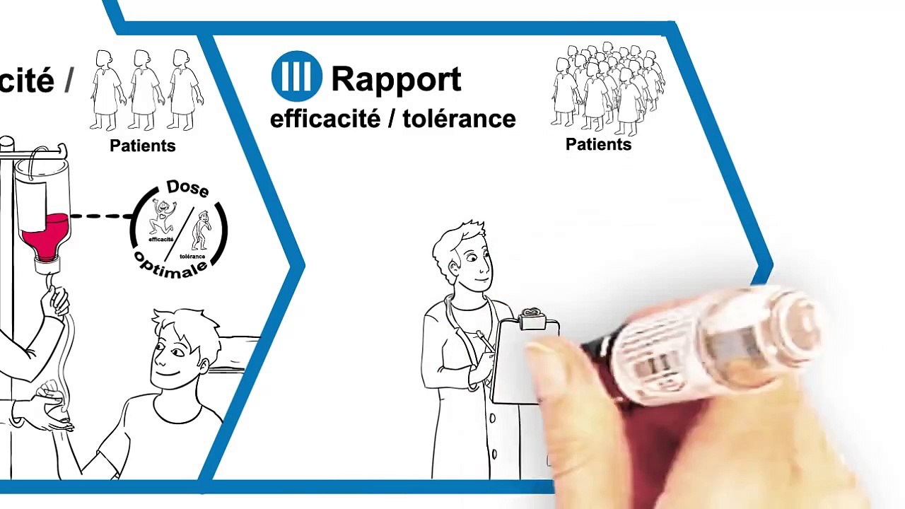 Les étapes de développement d’un médicament | Roche