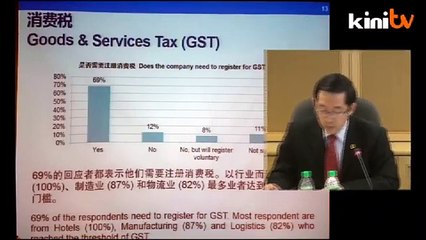 ACCCIM: Half of SMEs don’t understand GST
