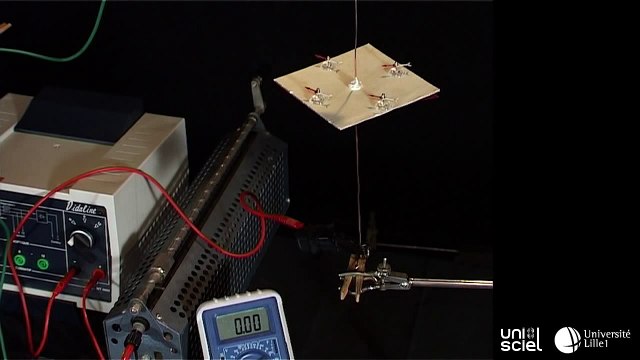 champ magnétique créé par un fil rectiligne