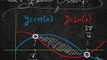 (Definite) Integrals: Area Between Curves: Trigonometric Functions Example