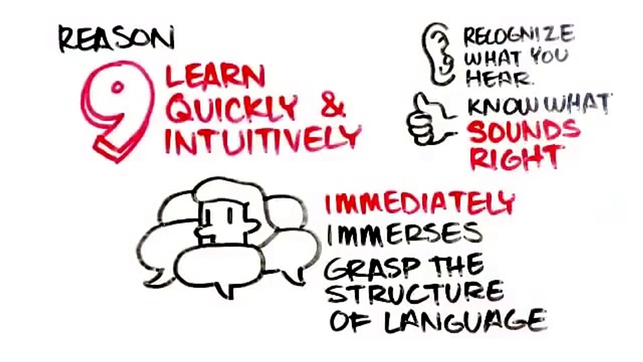 Secret to Start Speaking English in 10 Days Learn English Conversation Easy and Fast 1