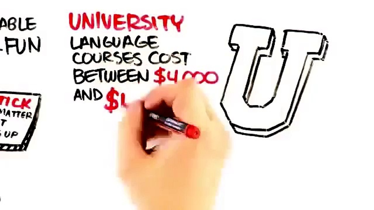 Secret to Start Speaking English in 10 Days Learn English Conversation Easy and Fast
