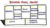 Startup: class no. 000 Business Model Canvas Introduction