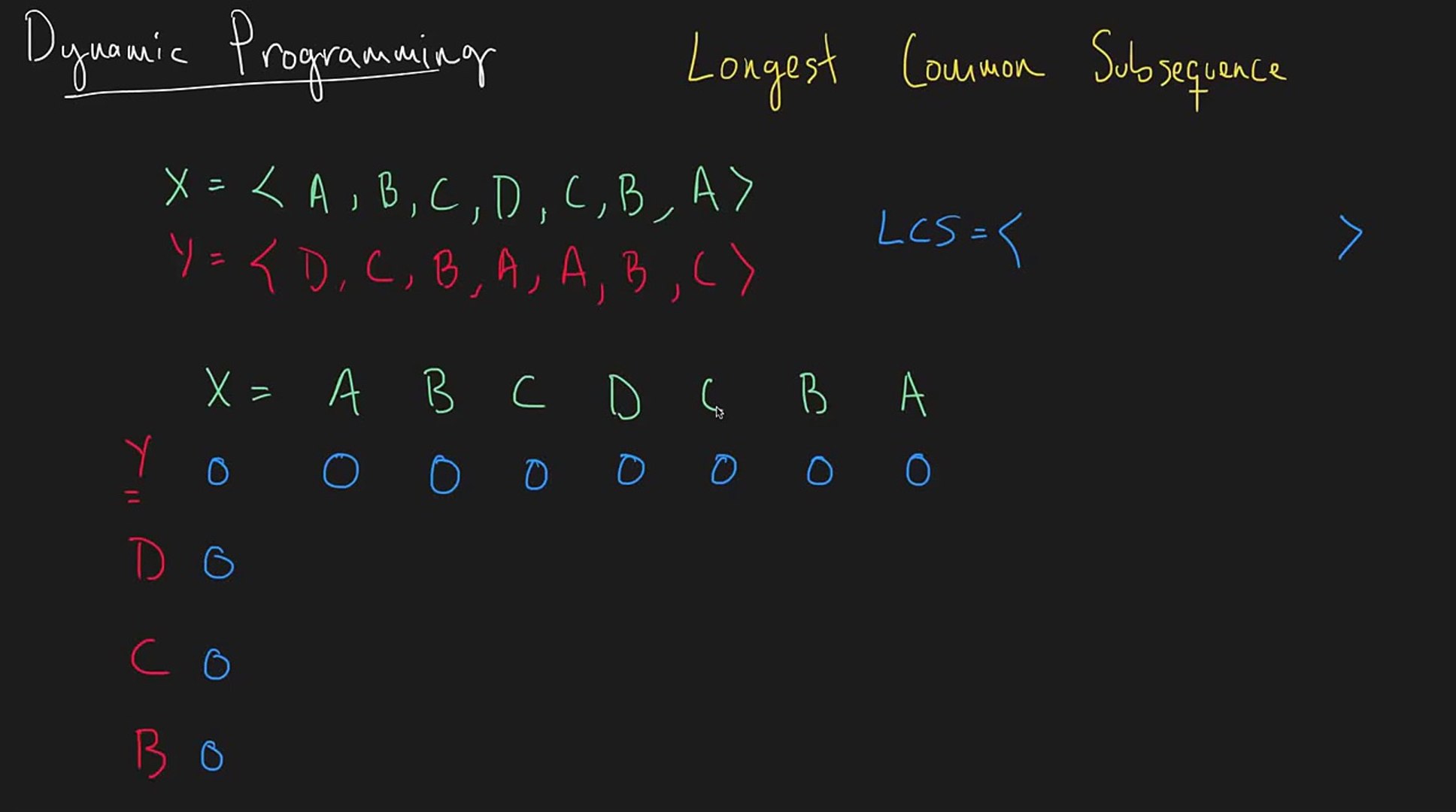 Dynamic Programming - Longest Common Subsequence