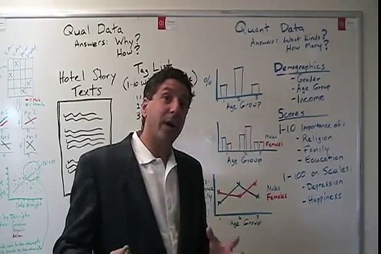 Introduction to Qualitative and Mixed Methods Research Using Dedoose