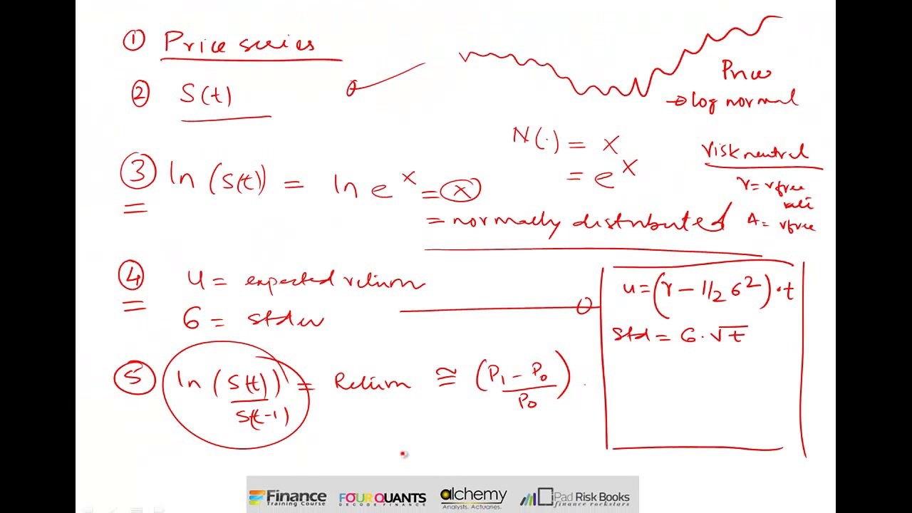 Black Scholes Analysis for dummies - Understanding Nd2