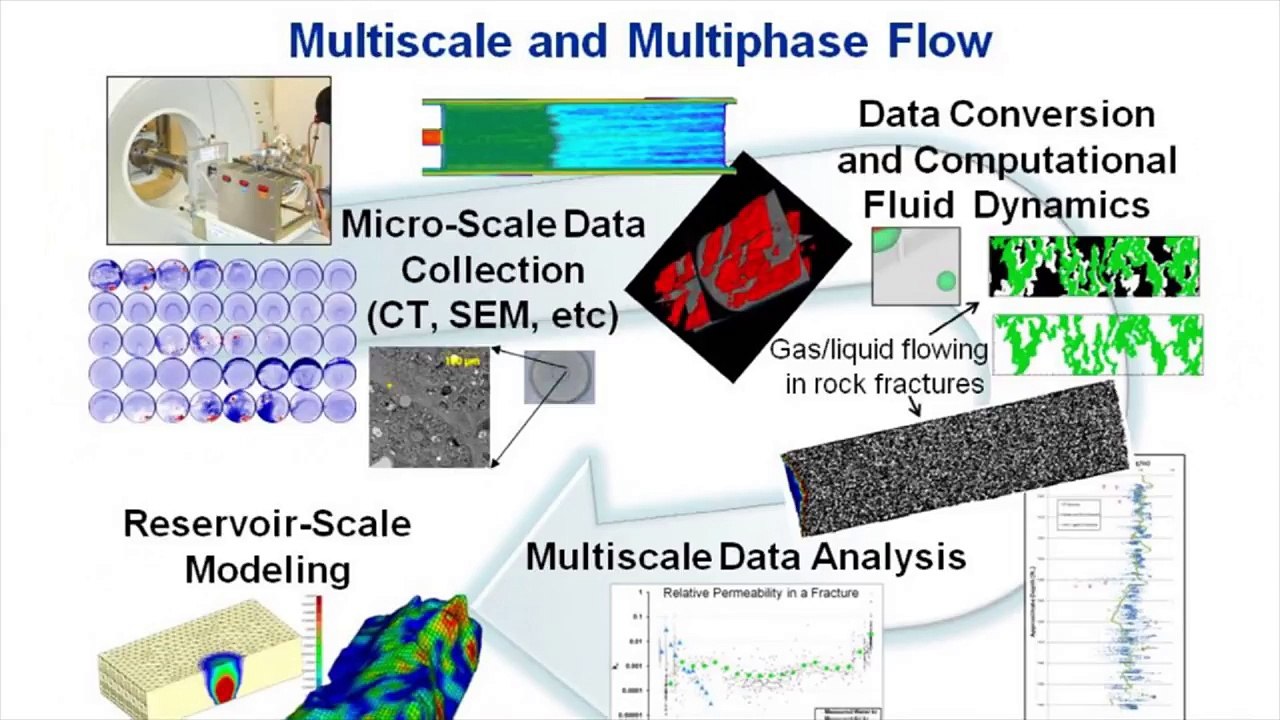 NETL CT Imaging Facility