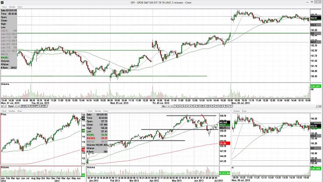 трейдинг, покупка акций, рынок акций, 2013 07 08