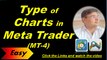 12 - Types of Charts and Candlestick in Forex, Forex course in Urdu Hindi