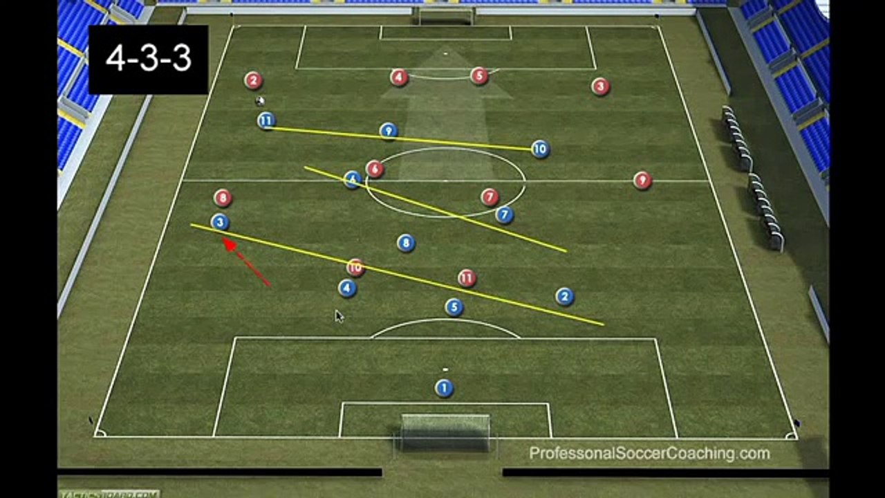 Football Drills -  4-3-3 Formation Tactics