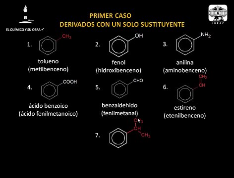 07 Nomenclatura de hidrocarburos aromáticos