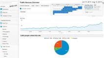 How To Get More SEO Traffic - August 2013. Google Analytics Traffic Review