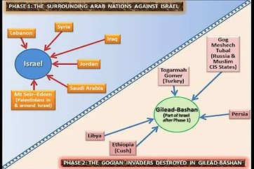 3-4-14 Hummingbird027's Updates on End-Time and Prophetic News