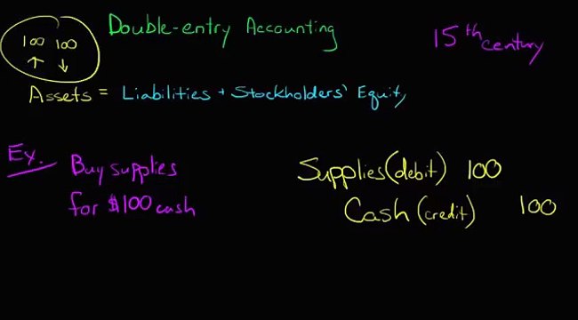 Double Entry Accounting