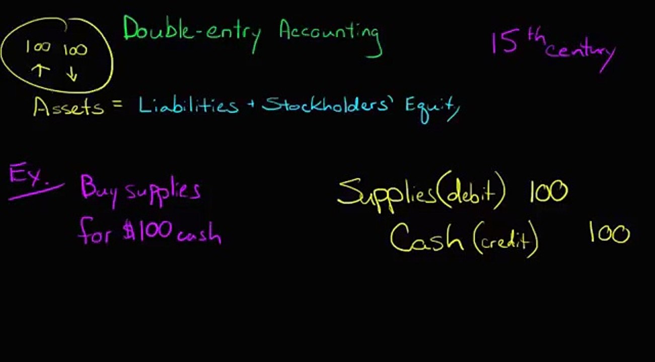Double Entry Accounting