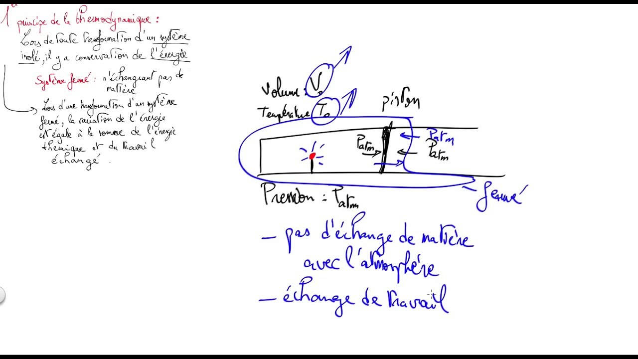 Thermodynamique: Premier principe