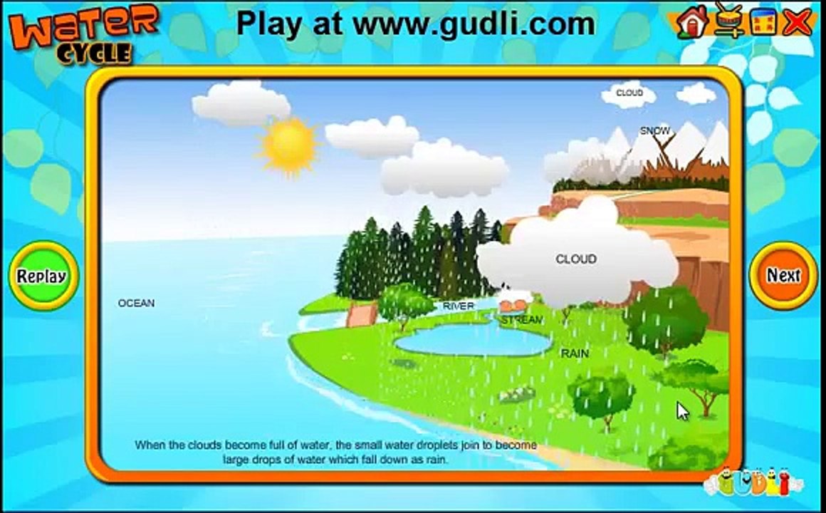 Learn about Water Cycle for kids Game55