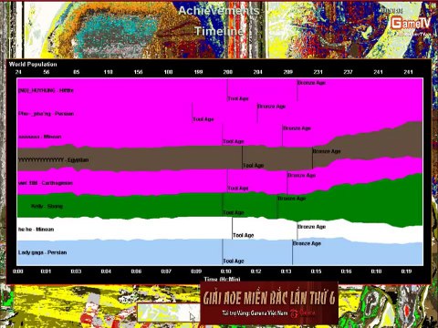 B7 - TB1 vs Nam Dinh 1.2