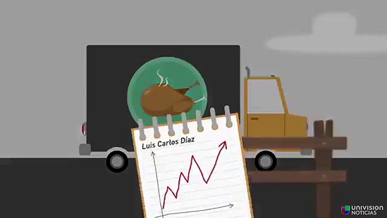 ¿Cómo el pollo en brasa explica la inflación en Venezuela?