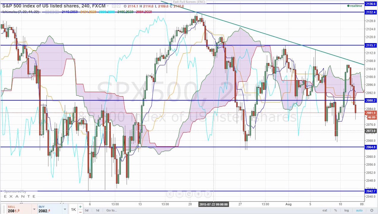 Yuan-Abwertung sorgt für Ausverkauf