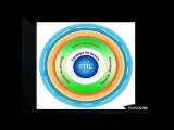ITIL E ISO 20,000
