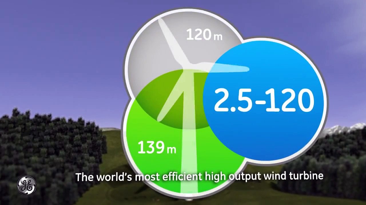 New GE 2.5 -120 turbine animation
