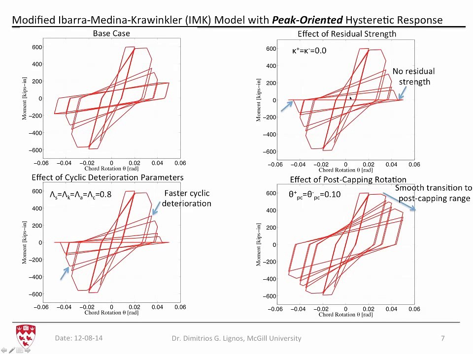 Implemented Deterioration Models In the OpenSees Simulation Platform