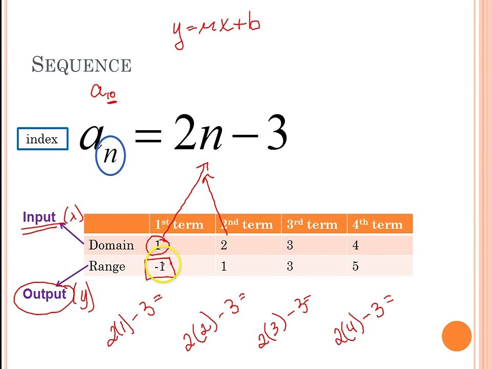 Algebra II - 12.1 Intro to Sequences and Series