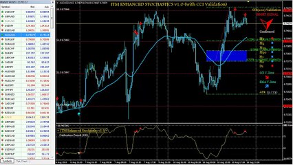What Time Frames Are Best For Winning Binary Option Trades? (VIDEO)