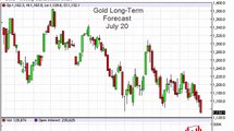 Gold Prices forecast for the week of July 20 2015, Technical Analysis