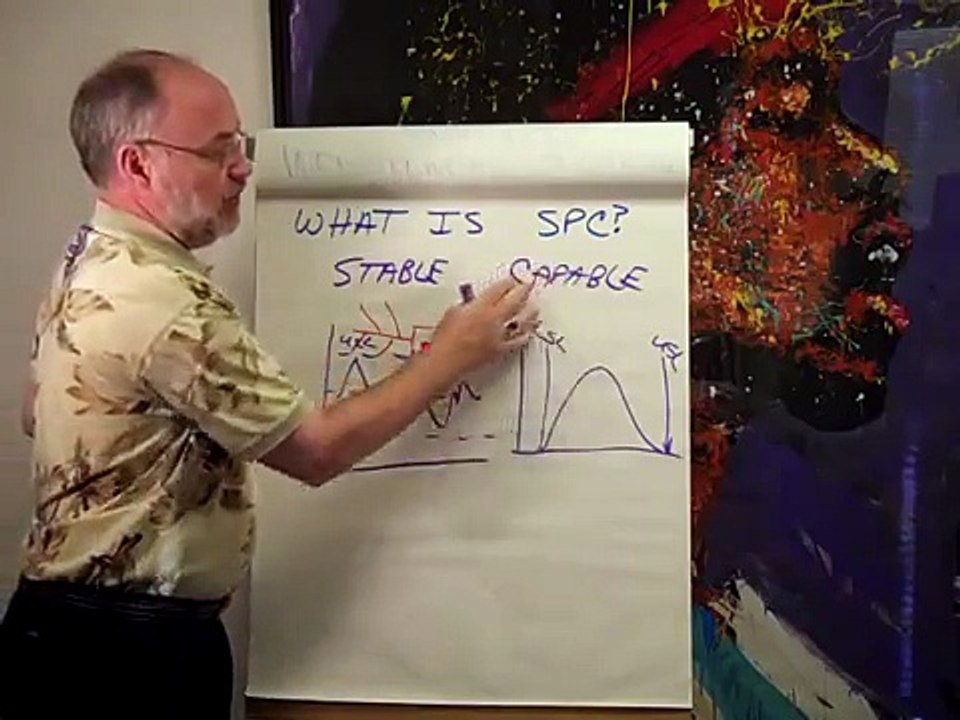 What is SPC (Statistical Process Control)?