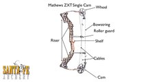 Archery Tip of the week | Parts of the bow