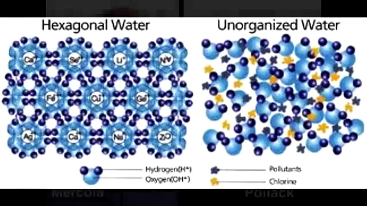 Dr  Mercola Explains Kangen Water