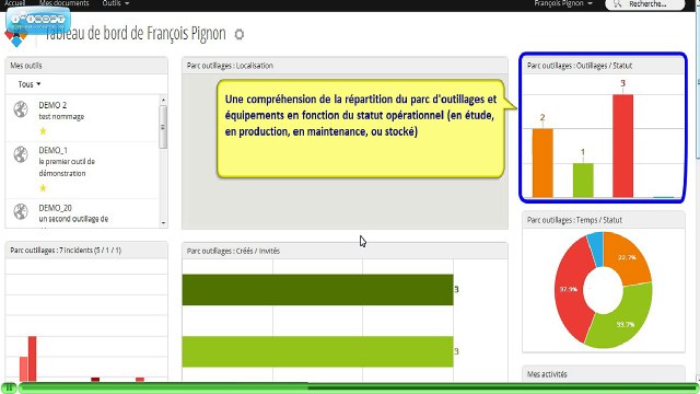 Tableau de bord de gestion des équipements