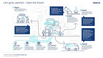 Let's grow, partners! Nokia Networks' open approach to partnering