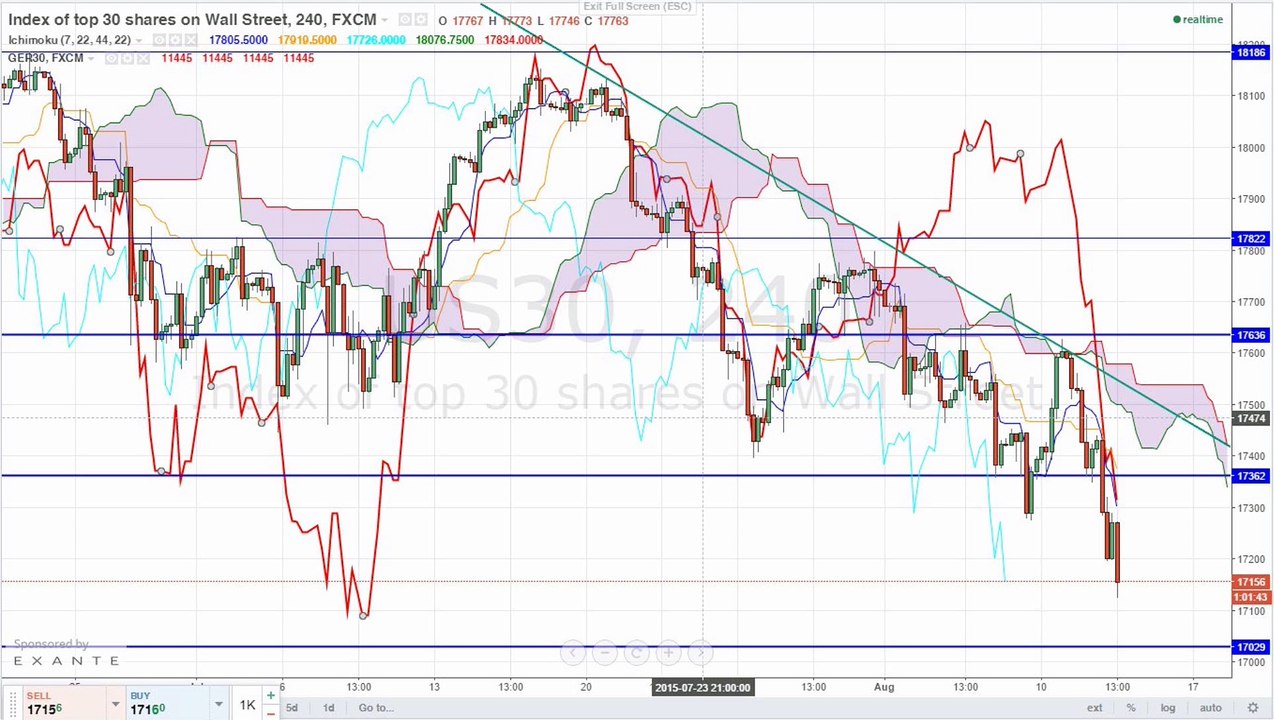 Der Yuan im freien Fall