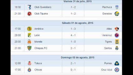 Resultados de la Jornada 2 de la liga MX Futbol Mexicano