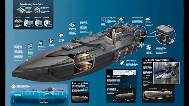 Conoce a los narco drones , lo nuevo en narcotráfico de drogas