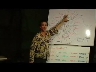 Santos Bonacci: Astrotheology in the Bible Pt. 10/10