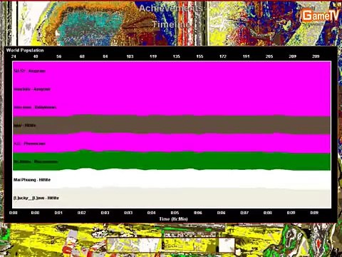 [GameTV.vn] AOE Hung Vuong Open II (Ngay 25032012) Tran 17