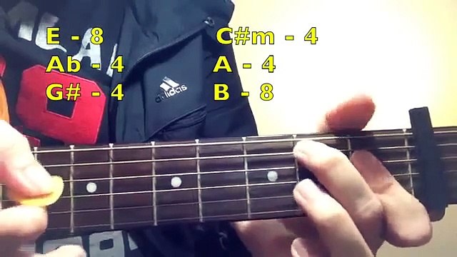 ACT MY AGE - One Direction | GUITAR TUTORIAL (Easy Chords)