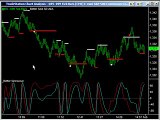Trading with Cycles - 1of2 - Emini-Watch.com