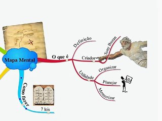 Como fazer um mapa mental