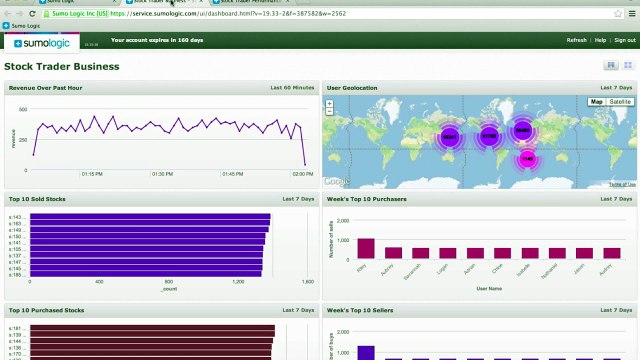 Next Generation Log Management & Analytics - Demo of Sumo Logic