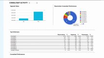 Amadeus Agency Insight – Productivity Tracker