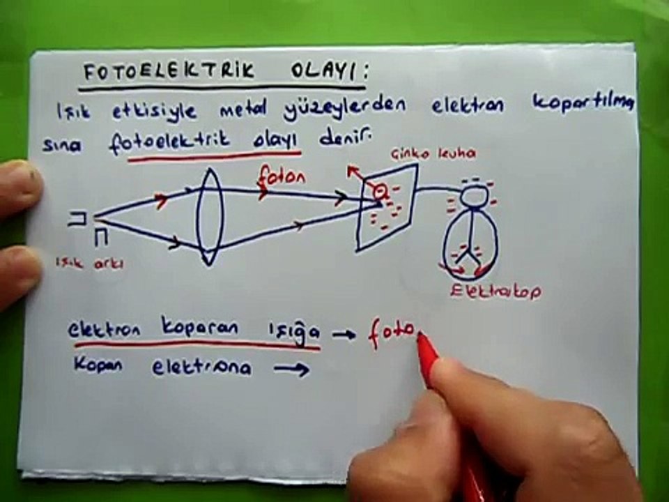 fotoelektrik olay 1-yusuf kalkan  lys fizik, 11.sınıf fizik konu anlatımı soru çözümü
