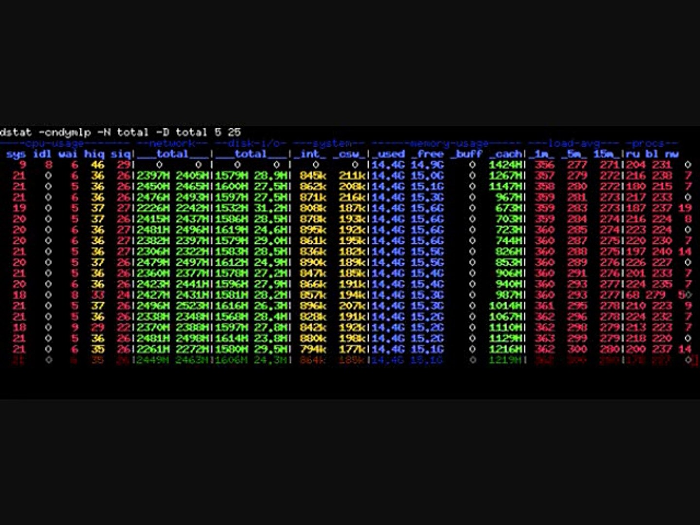 Ip Booter Video Dailymotion