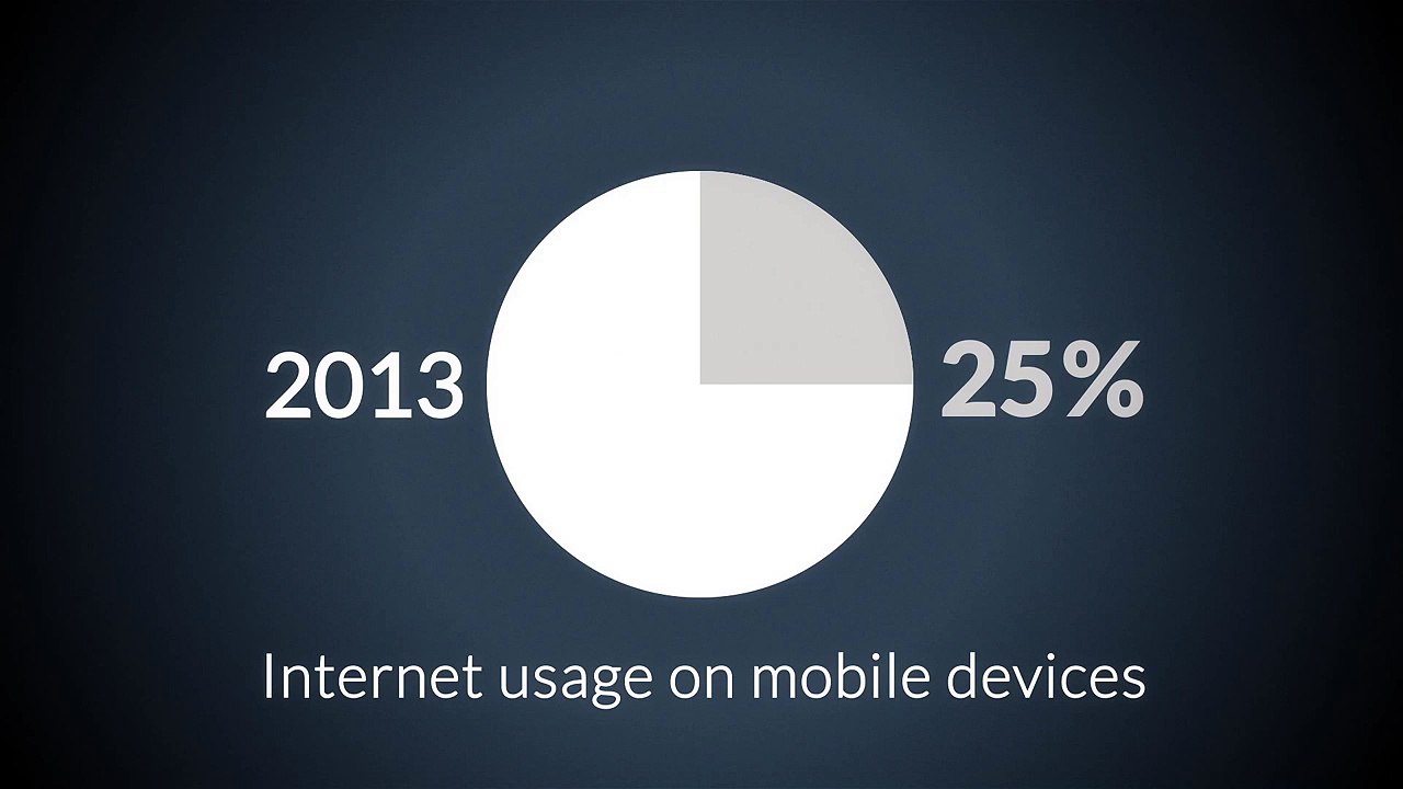 CBO - What is Responsive Web Design?