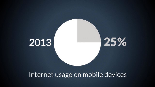 CBO - What is Responsive Web Design?